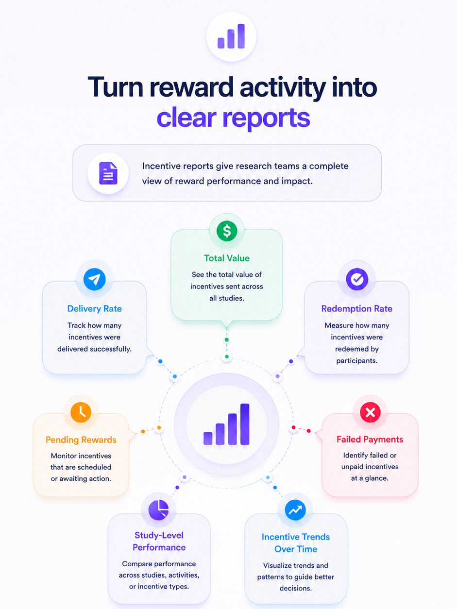 Terapage incentive reports dashboard