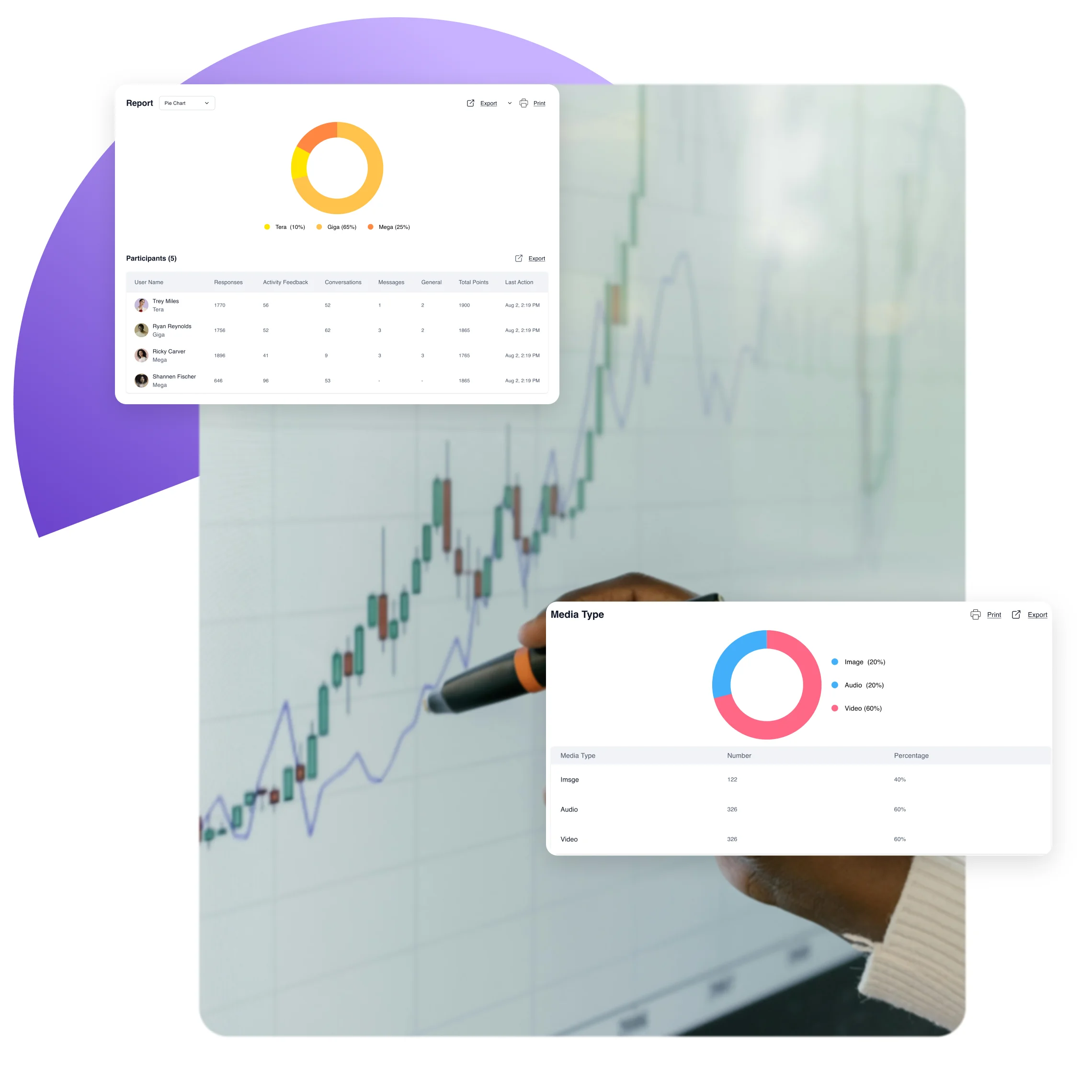 Longitudinal data chart displaying evolving brand preferences and market behavior