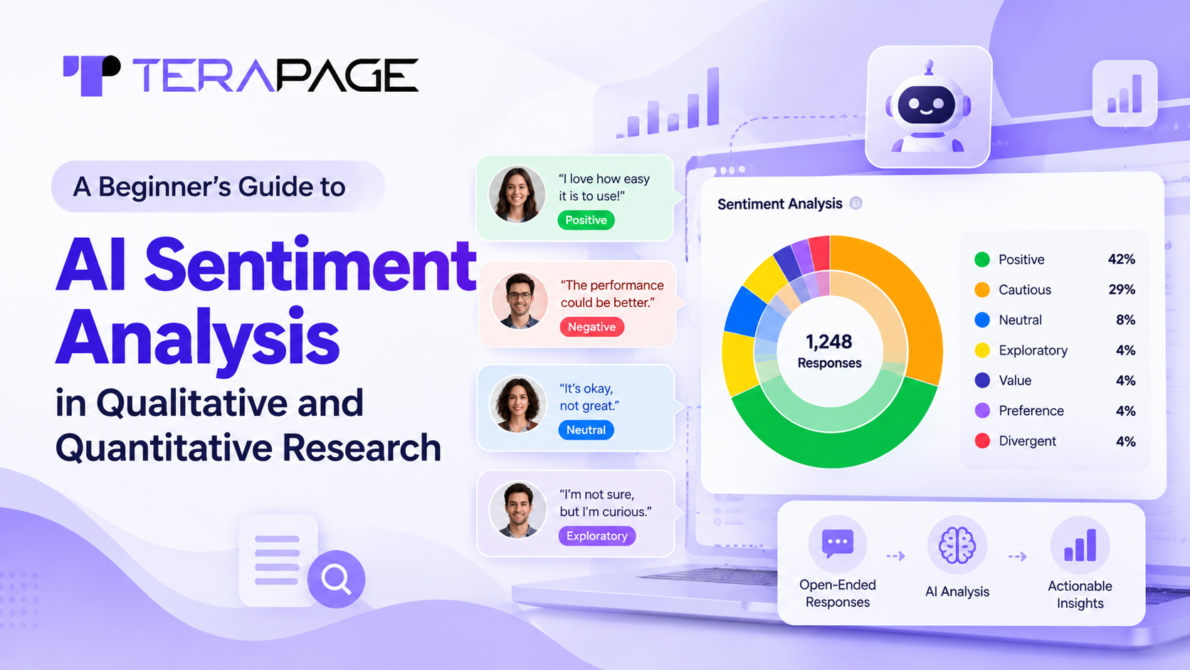 A beginner's guide to AI sentiment analysis in qualitative and quantitative research: sentiment rings and mood categories on Terapage
