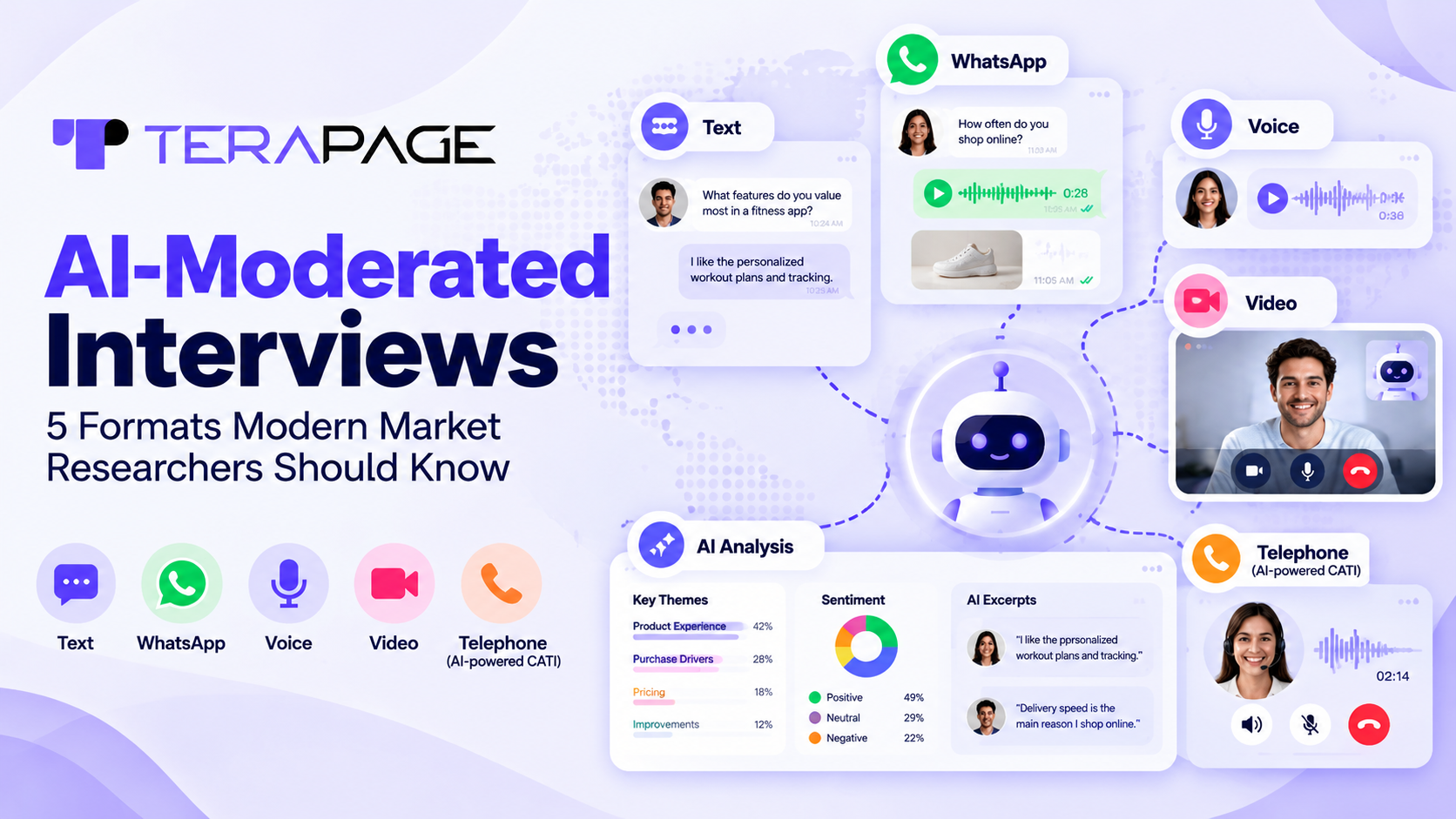 AI-moderated interviews: text, WhatsApp, voice, video and telephone formats for modern market researchers on Terapage