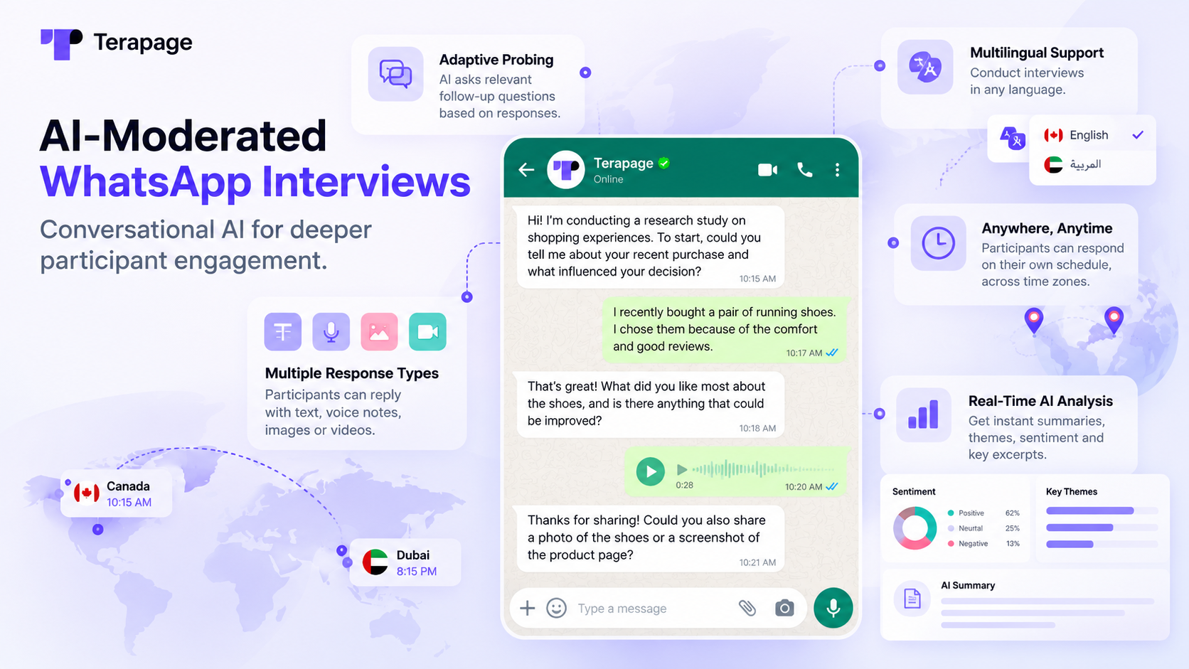 AI-moderated WhatsApp interviews: how conversational AI is changing participant engagement in market research on Terapage