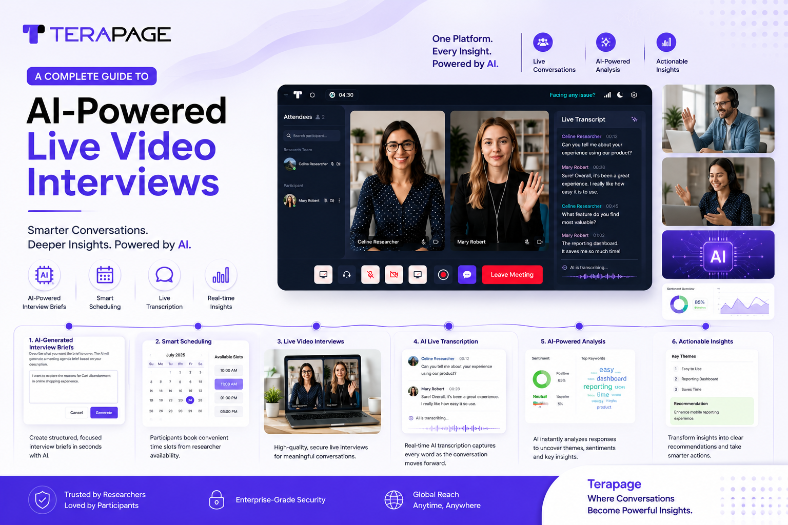 Terapage AI-powered live video interview interface for qualitative research
