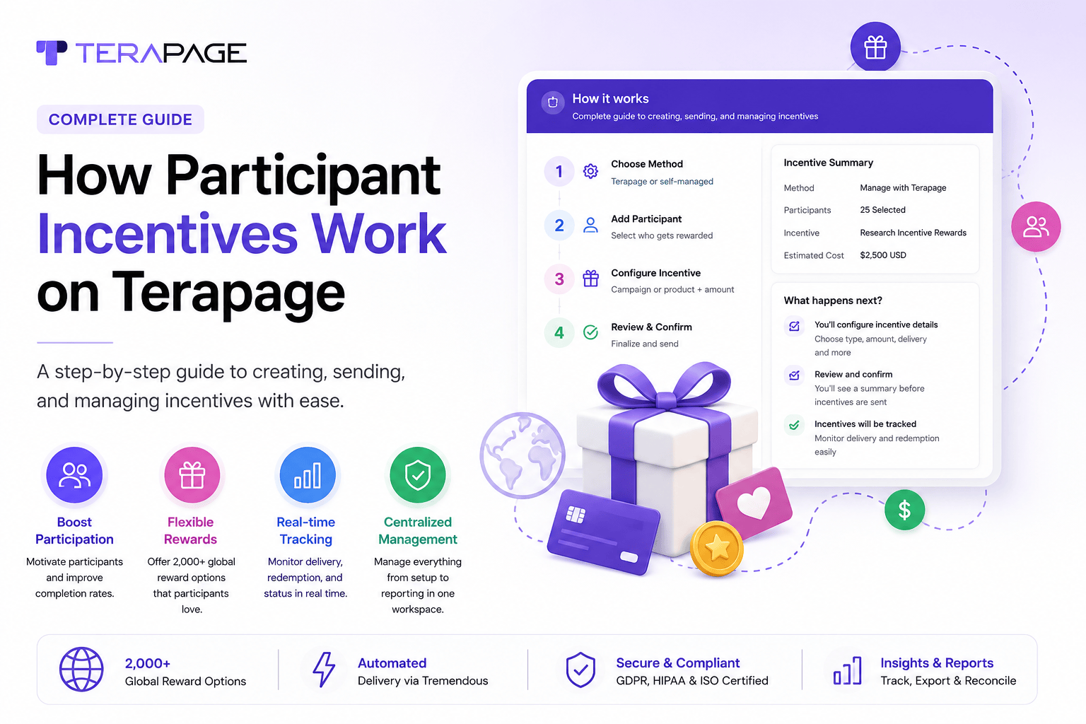Terapage participant incentive management dashboard for research rewards