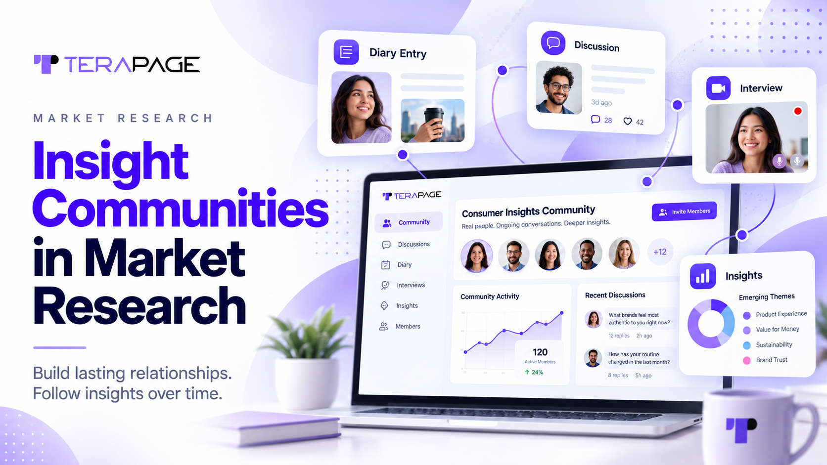 Insight communities in market research: an always-on community of research participants connected on the Terapage platform