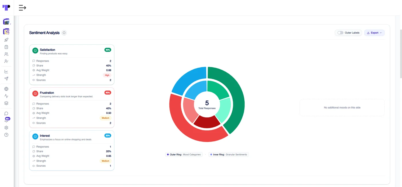 Sentiment analysis of journal entries in Terapage showing satisfaction, frustration and interest