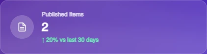 Published items count