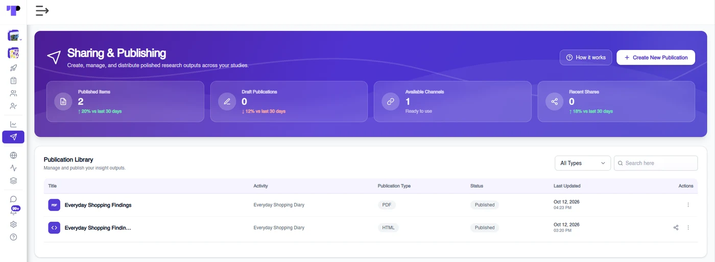 Sharing and Publishing library in Terapage listing published items